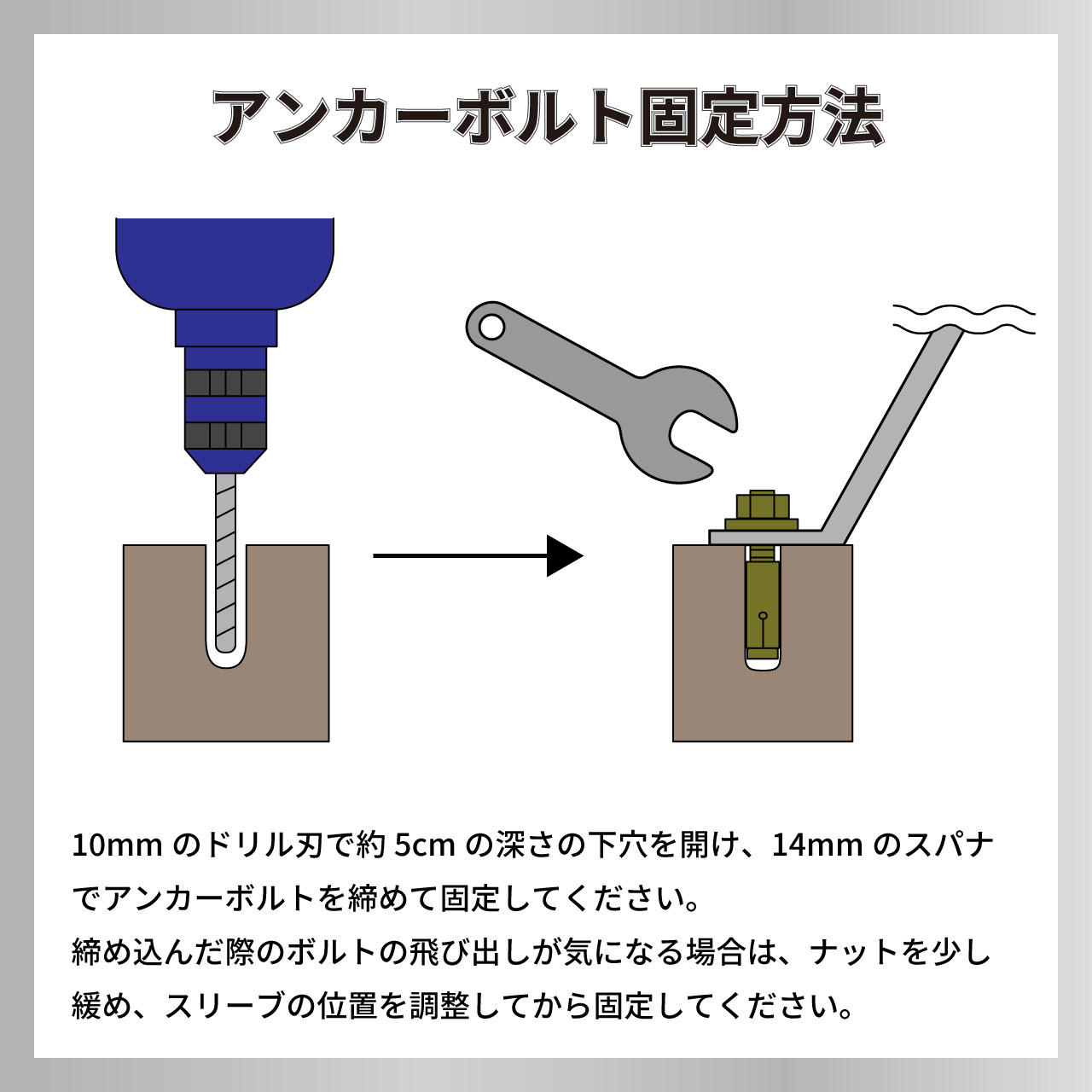 ステンレス製補強筋
