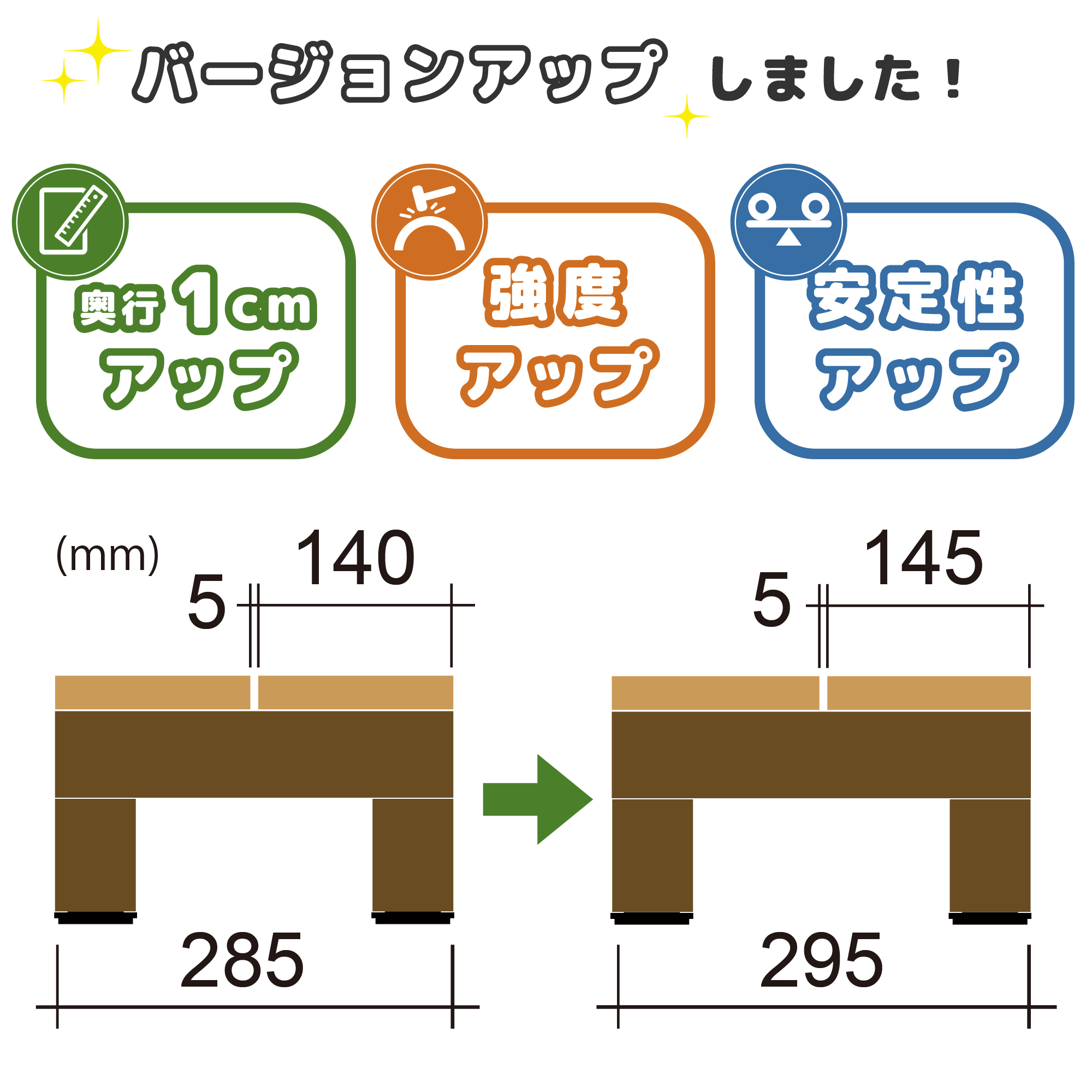ステップ
