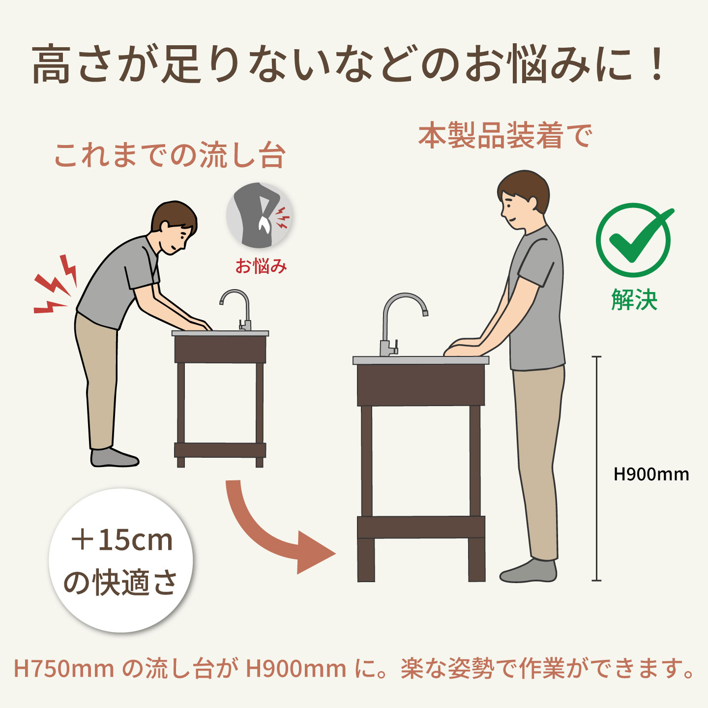 底上げ